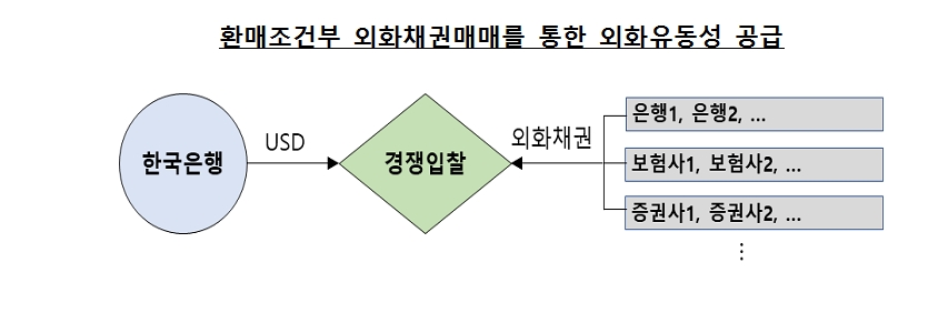 자료: 한국은행