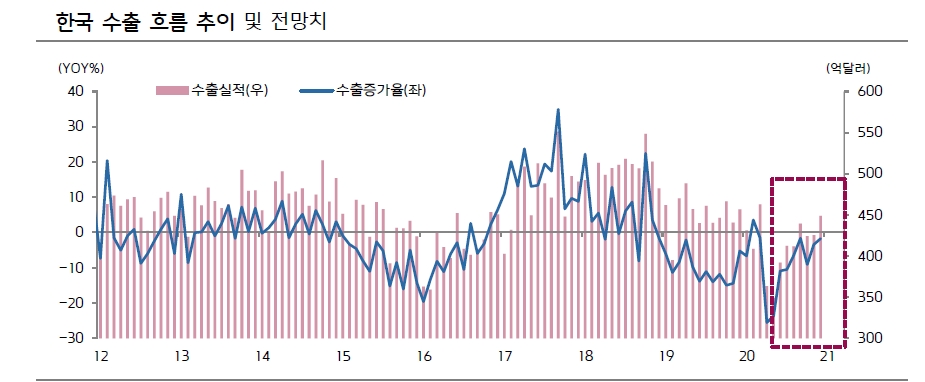 자료: 키움증권