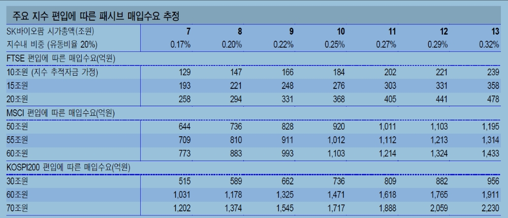 자료: 신한금융투자
