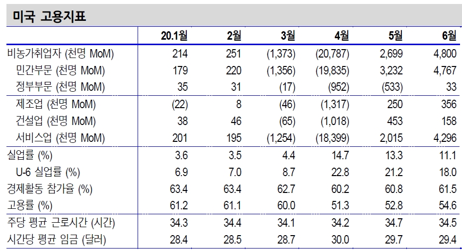 자료: 신한금융투자
