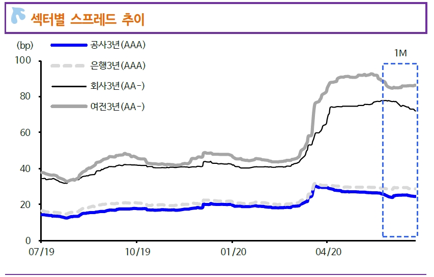자료: 신한금융투자