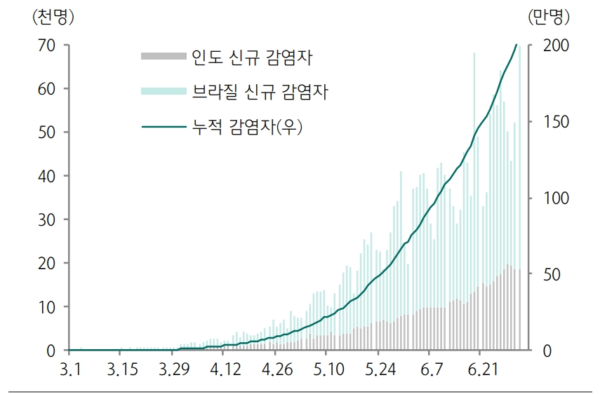 자료: 하나금융투자