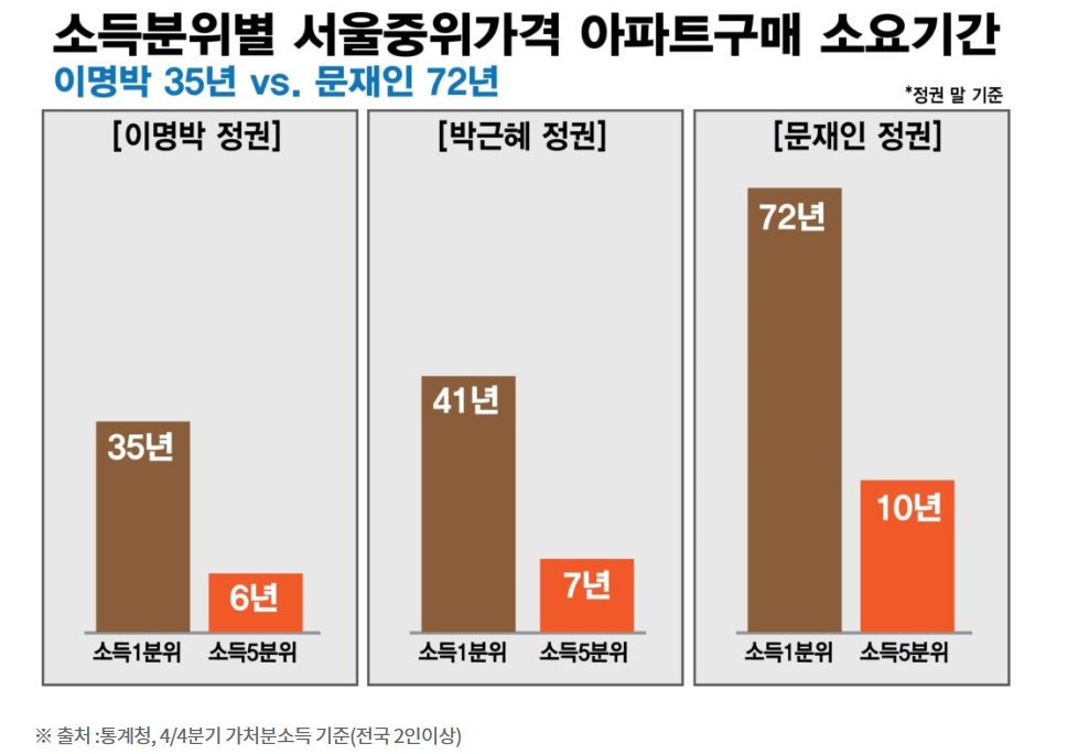 (장태민 칼럼) 부동산 세테크·재테크 기본 가르쳐 준 노영민 실장