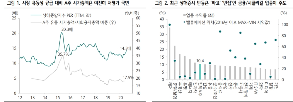 자료: 하나금융투자