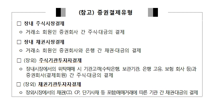 올해 상반기 증권 결제대금 급증..주식 전기비 43.5%, 채권 13.7% 증가