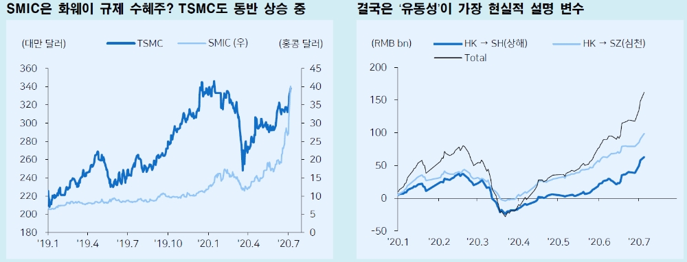출처: 메리츠증권