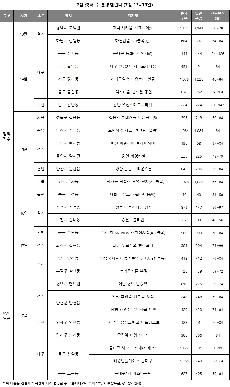 7월 셋째 주 분양캘린더 (7.13 ~ 7.19) / 자료=리얼투데이
