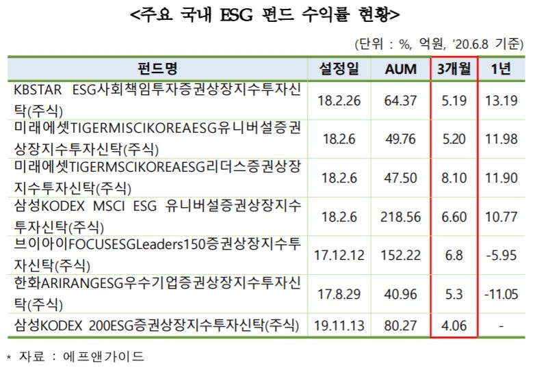 ‘착한 투자’가 뜬다…국내 금융사도 ESG 시장 ‘주목’