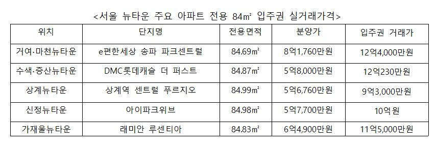 자료=리얼투데이