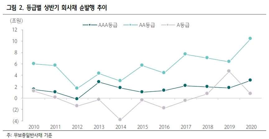 자료: 하나금융투자
