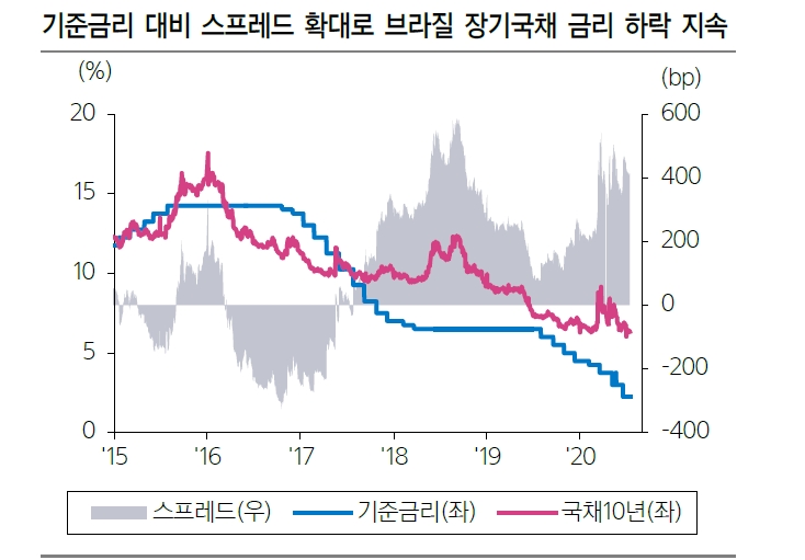 자료: 삼성증권