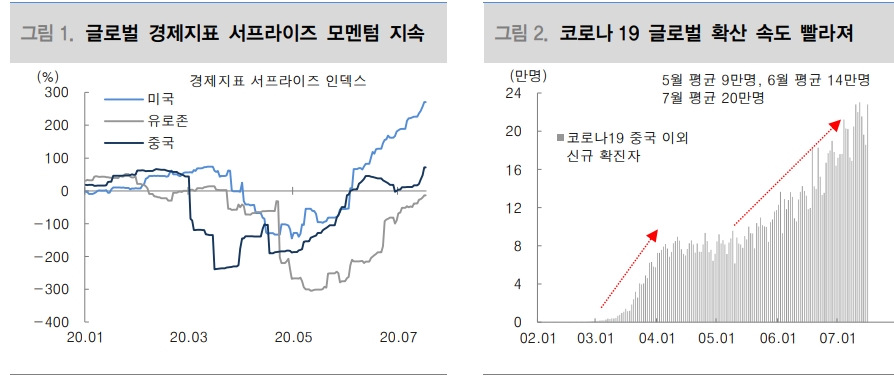 자료: 대신증권