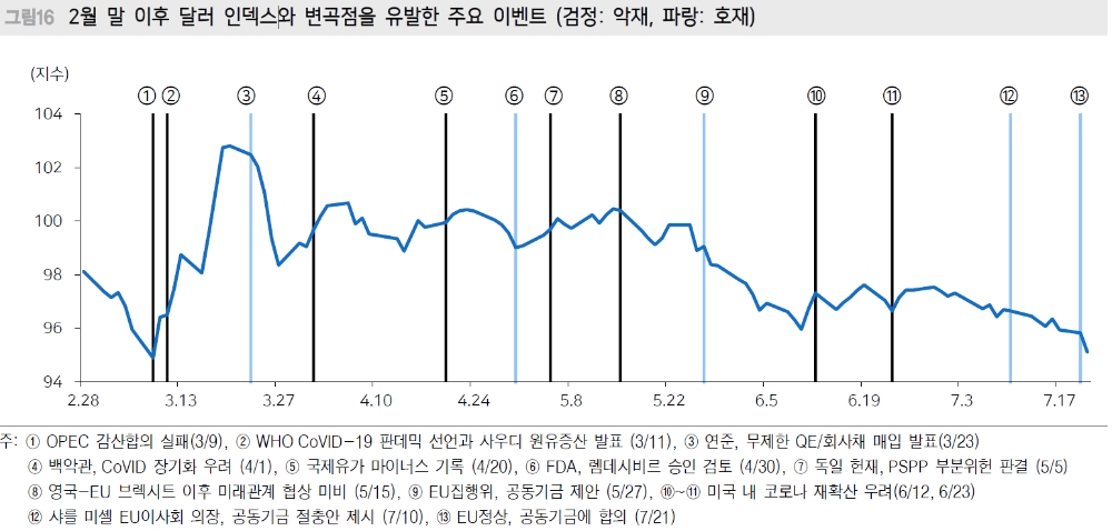 자료: 메리츠증권