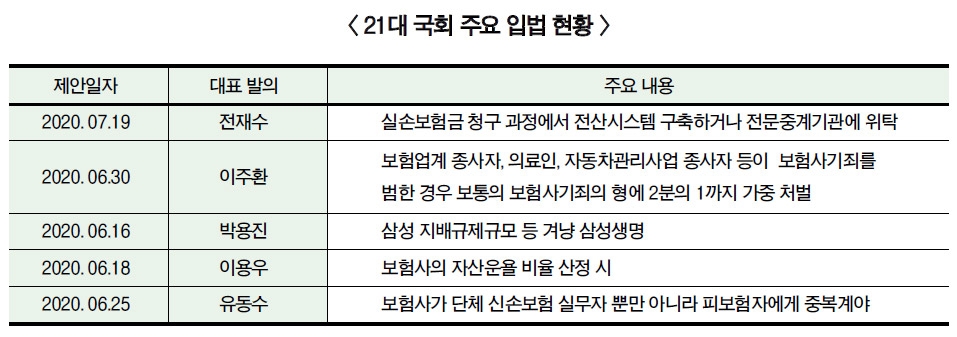 실손 청구 간소화 등 보험 입법 봇물