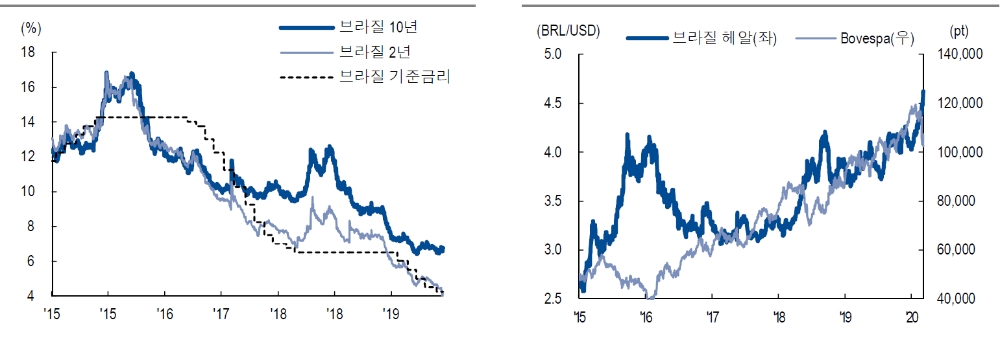 자료: NH투자증권