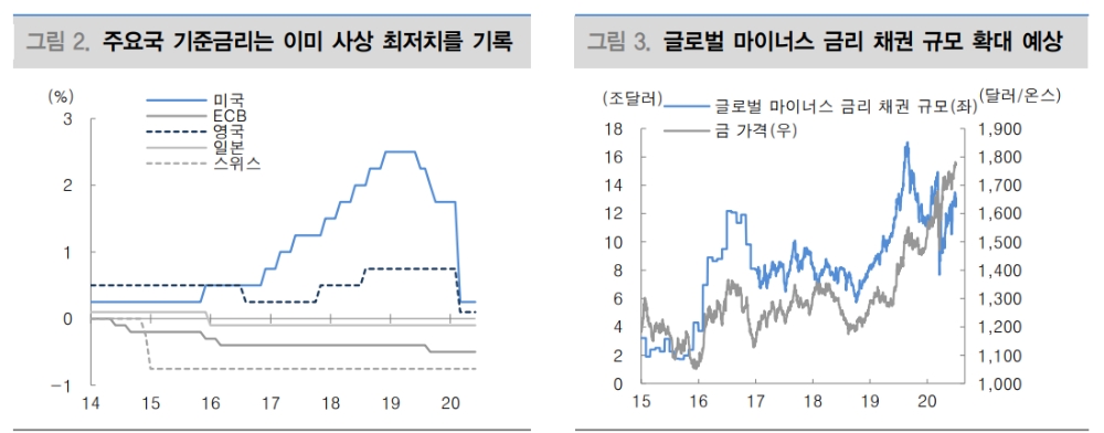 자료: 대신증권