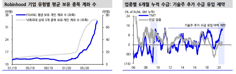 자료: 신한금융투자