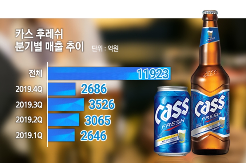 그래프=이창선 기자.