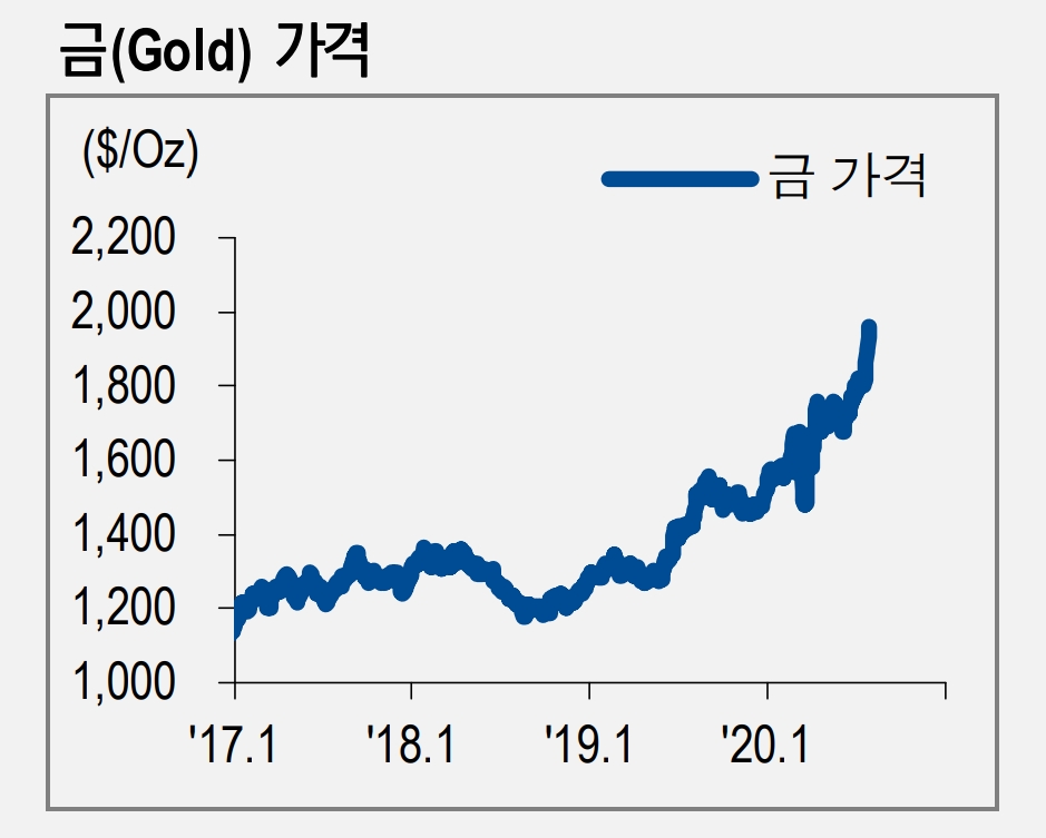 자료: NH투자증권