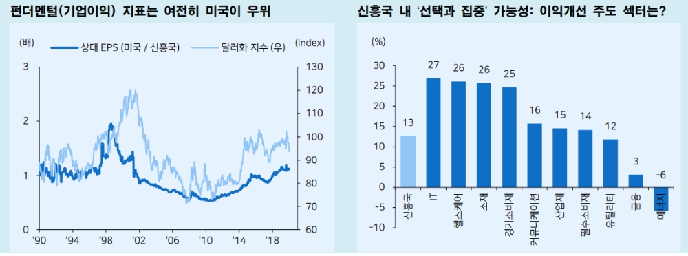 최근 금융시장에서 가장 수상한 지표는 '달러화' 흐름 - 메리츠證