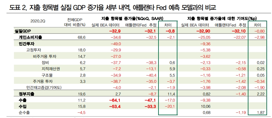자료: DB금융투자