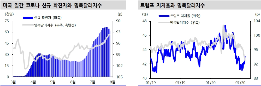 자료: 신한금융투자