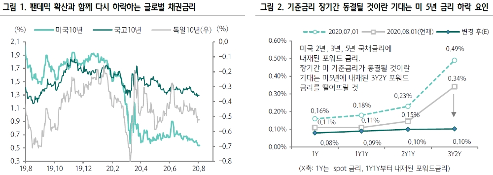 자료: 하나금융투자