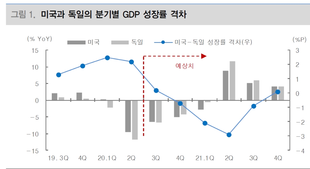 달러 추가약세 예상되나 그 폭 제한적..1개월 전후로 원/달러 1,180원 하향 돌파 시도 - 대신證