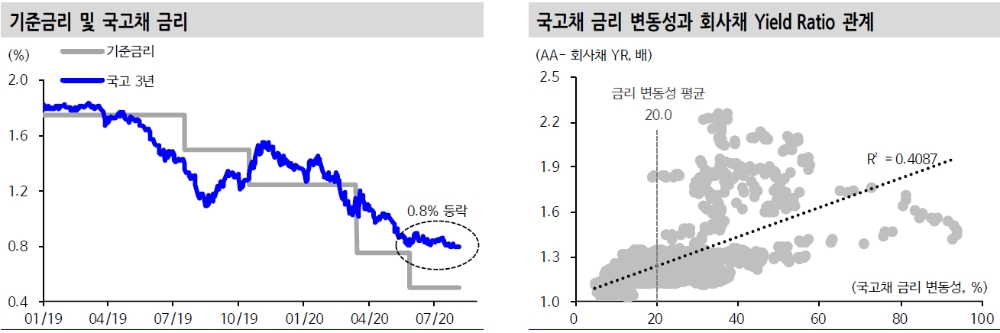 채권투자자 벤치마크 플레이에서 크레딧물 필수 될 수 있을 것 - 신금투