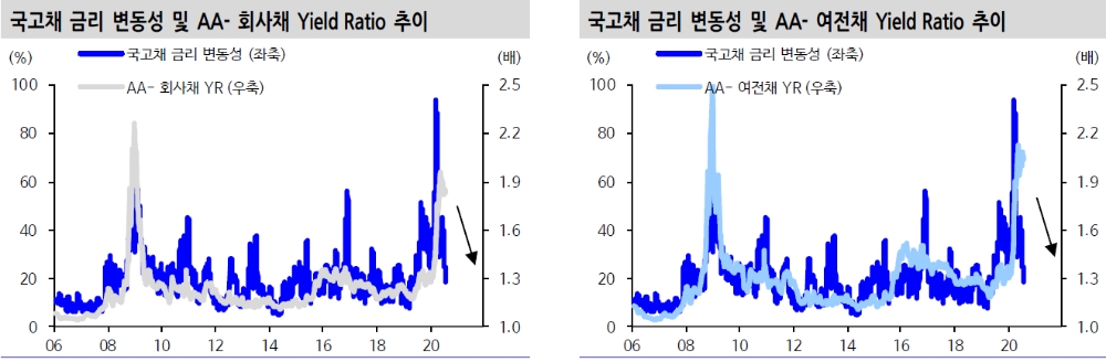 채권투자자 벤치마크 플레이에서 크레딧물 필수 될 수 있을 것 - 신금투