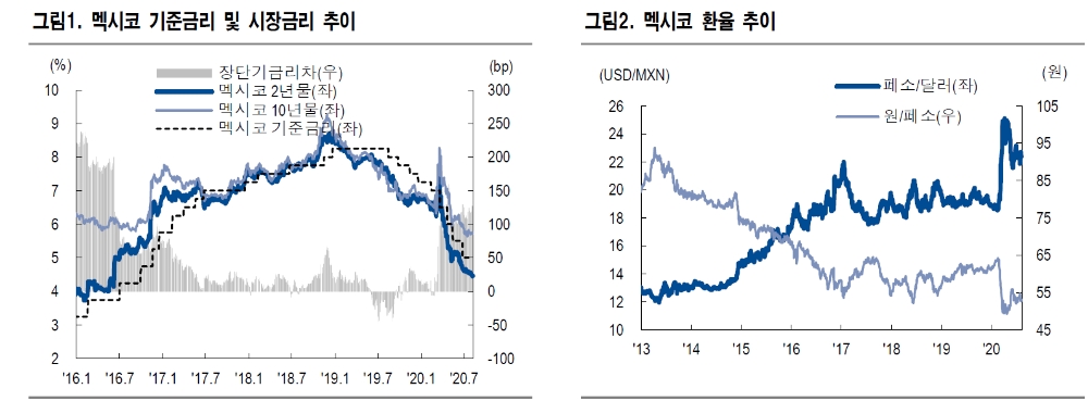 자료: NH투자증권