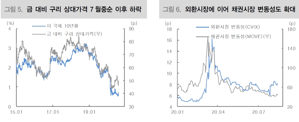 자료: 대신증권