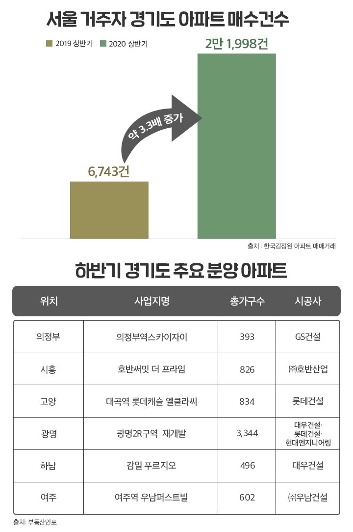 자료=더피알, 부동산인포