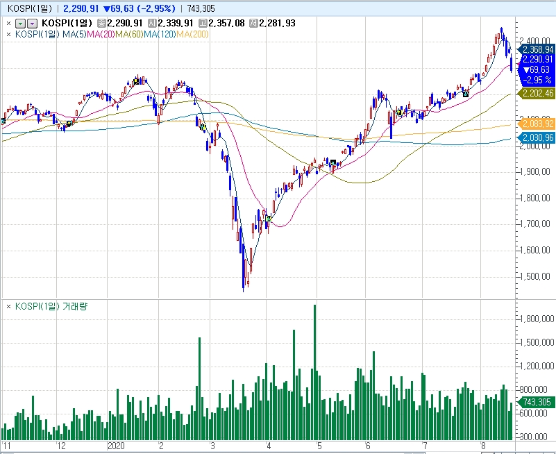 출처: 코스콤 CHECK