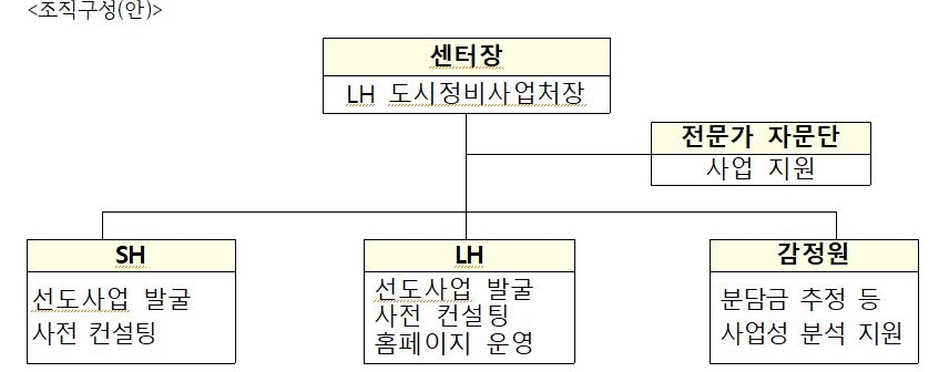국토부-서울시, 공공재건축·재개발 성공적 추진 위한 통합지원센터 오픈