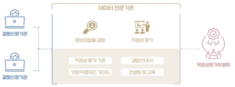 데이터전문기관 업무 개요. /자료=금융보안원