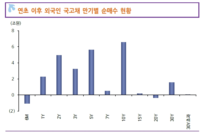 자료: 신한금융투자