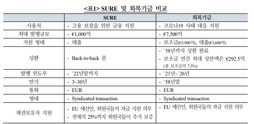EU공동채권, 채권시장 활성화 촉매제..獨국채 대체하기보다는 보조수단 역할 - 국금센터