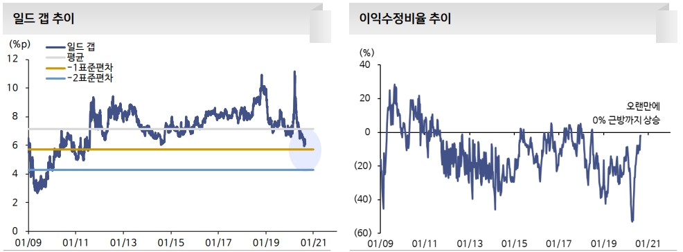 9월 주식시장 박스권 등락 예상..가격조정보다는 기간조정 무게 - 신금투
