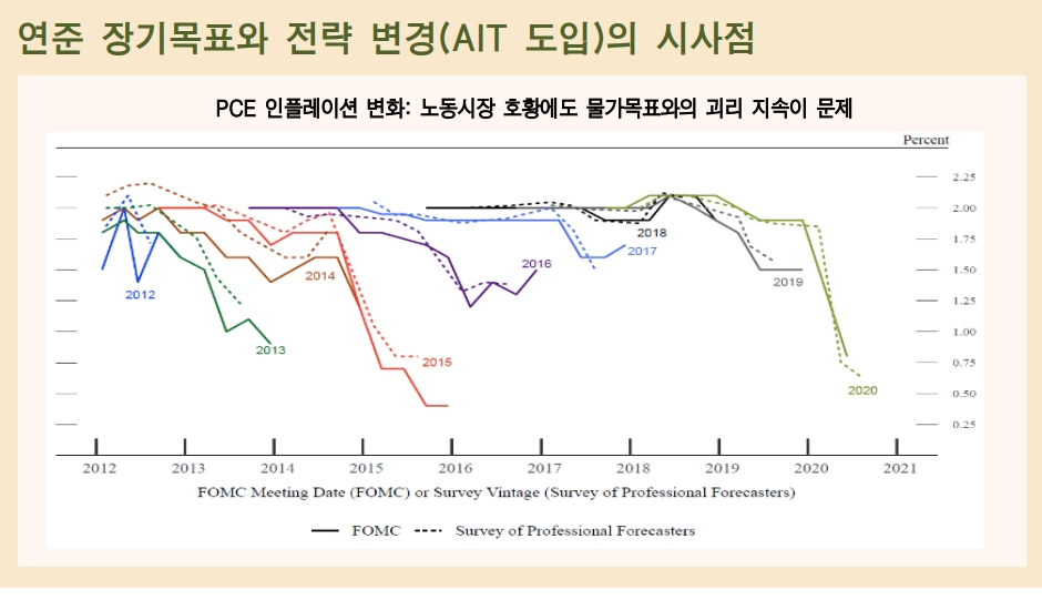 연준 AIT 도입은 커브 스티프닝과 위험선호 확대 요인 - 메리츠證