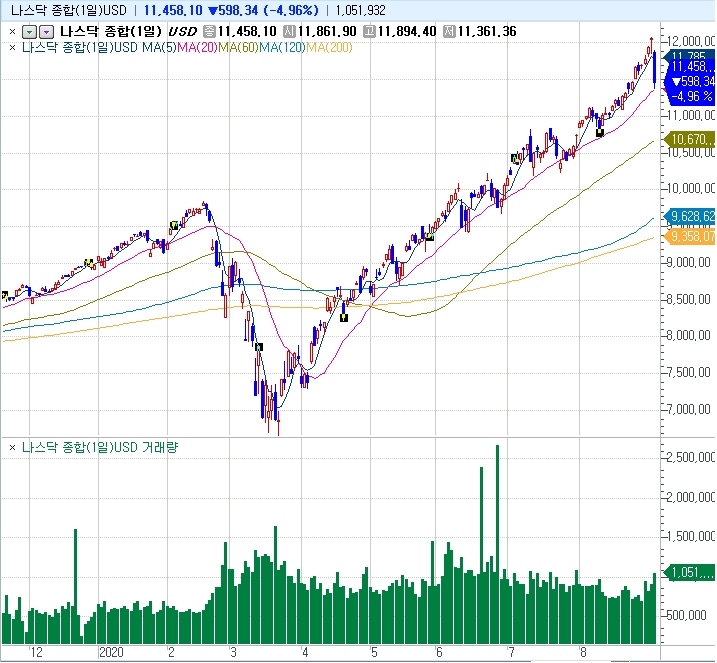출처: 코스콤 CHECK