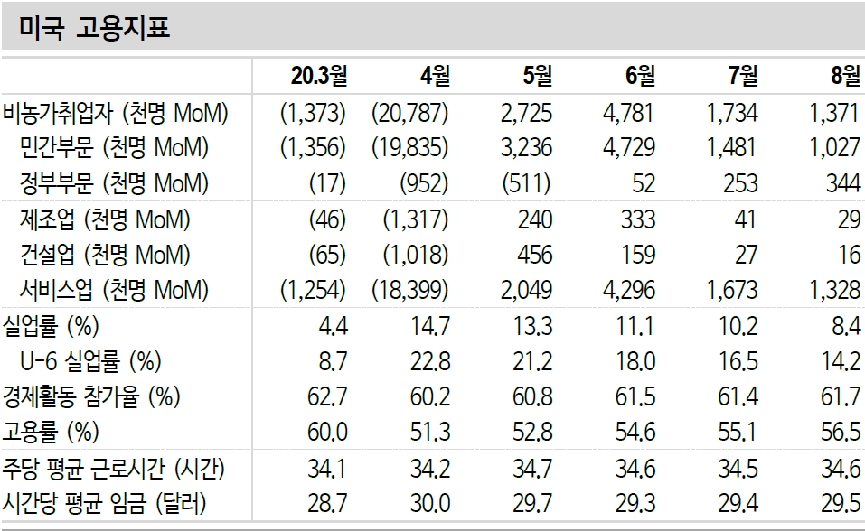 자료: 신한금융투자