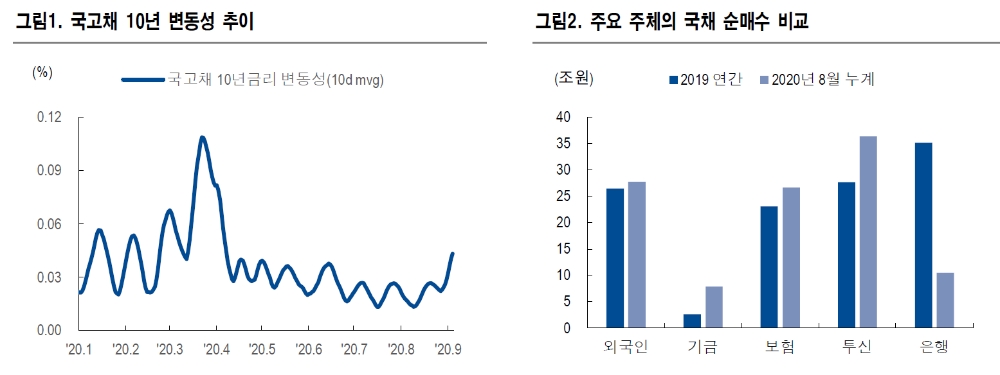 자료: NH투자증권