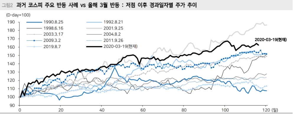 자료: 메리츠증권