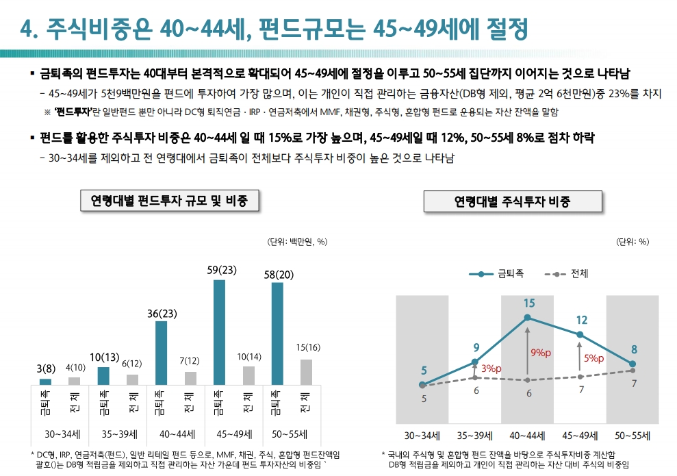 자료출처= 하나금융그룹, '100년 행복, 금(金)퇴족으로 사는 법' 보고서 발췌(2020.09.09)