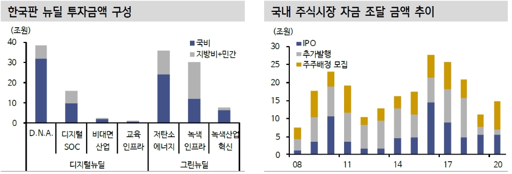 자료: 신한금융투자