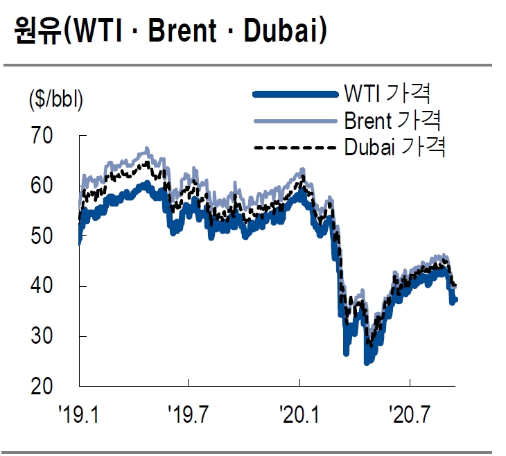 자료: NH투자증권
