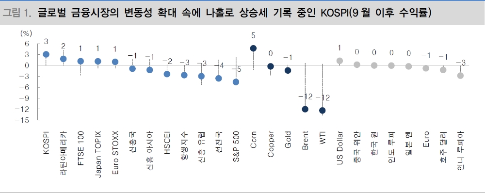 달러 강세로 글로벌 시장 변동성 확대시 KOSPI도 더 이상 안전지대 아닐 수 있어 - 대신證
