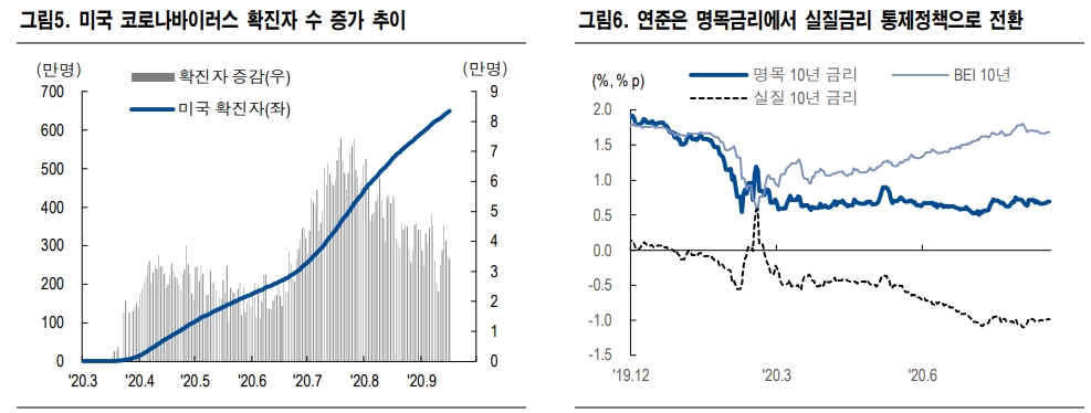 자료: NH투자증권