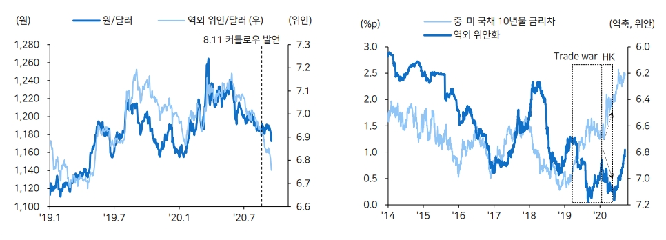 자료: 메리츠증권